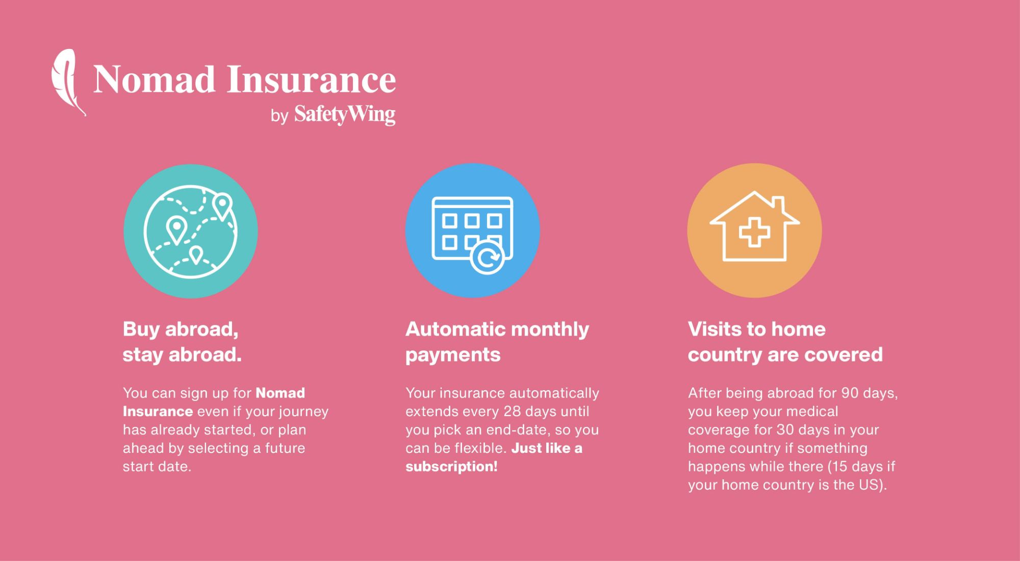 SafetyWing Affiliate Nomad Insurance 3